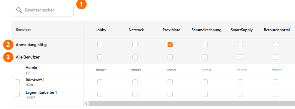 Freigabetabelle im Reiter Zugriffsschutz. Oben das Suchfeld Benutzer suchen, darunter die Spalten Jobby, Netstock, ProviMate, Sammelrechnung, SmartSupply und Retourenportal. In der Zeile Anmeldung nötig ist nur ProviMate angehakt. Es folgen die Zeile Alle Benutzer und die Benutzer Admin mit immer in jeder Spalte, Bürokraft 1 und Lagermitarbeiter 1 mit je einem Kästchen am Zeilenanfang. Markiert ① Benutzer suchen, ② Anmeldung nötig und ③ Alle Benutzer.